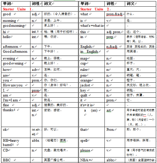 七年级上册英语单词表