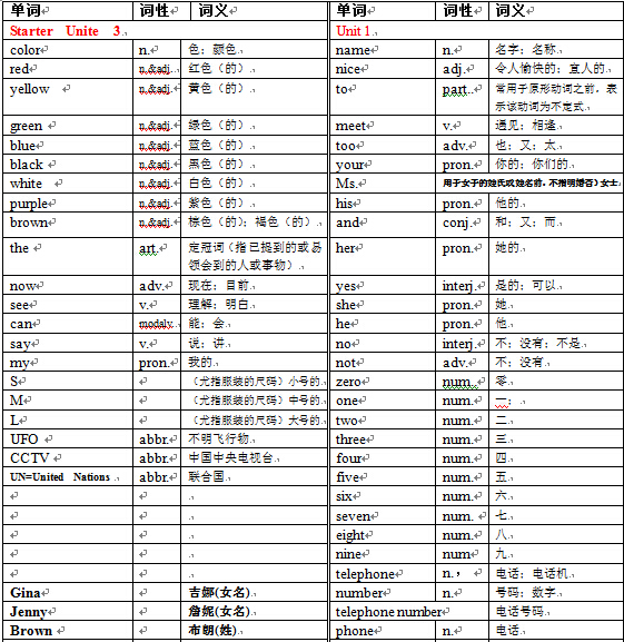 七年级上册英语单词表