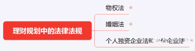 初级《个人理财》10分钟速记:第二章个人理财业务相关法律法规