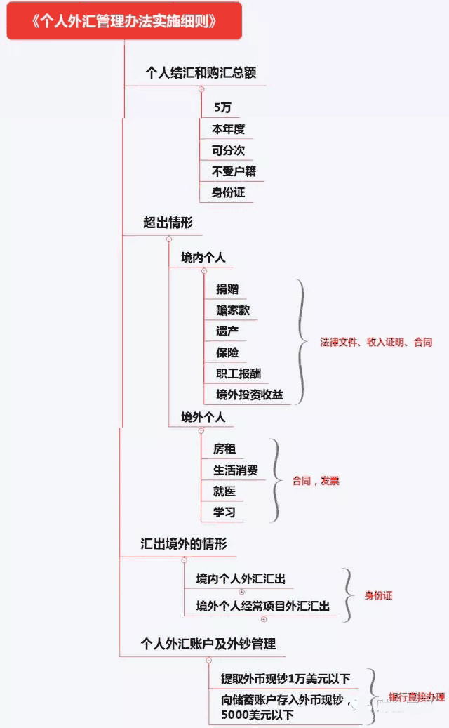 初级《个人理财》10分钟速记:第二章个人理财业务相关法律法规