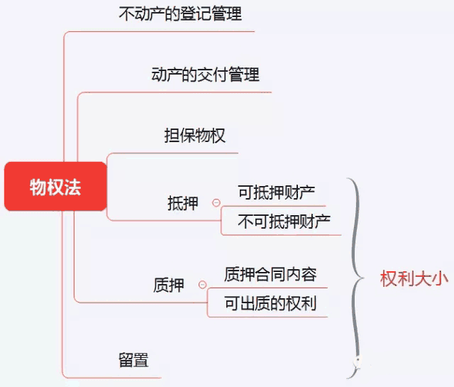 初级《个人理财》10分钟速记:第二章个人理财业务相关法律法规