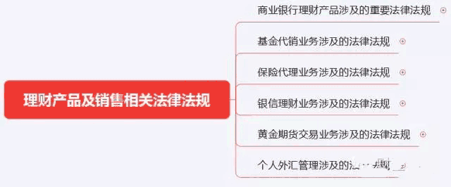 初级《个人理财》10分钟速记:第二章个人理财业务相关法律法规
