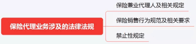 初级《个人理财》10分钟速记:第二章个人理财业务相关法律法规