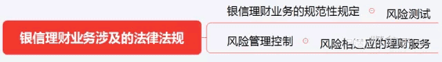 初级《个人理财》10分钟速记:第二章个人理财业务相关法律法规