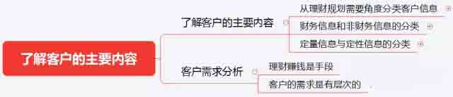 初级《个人理财》10分钟速记:第五章客户分类与需求分析