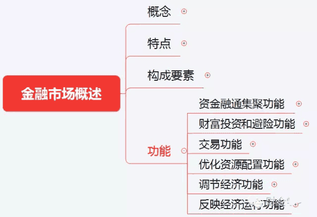 初级《个人理财》10分钟速记:第一章理财投资市场概述