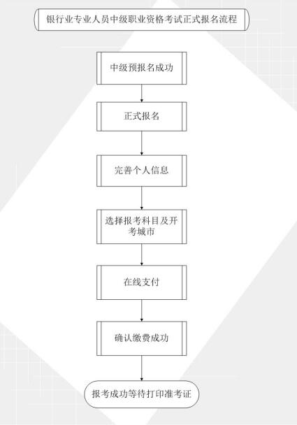 银行从业预报名和报名的区别