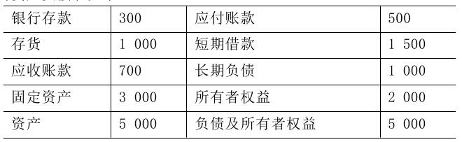 2016年10月银行从业试题《公司信贷》机考精选题(1)