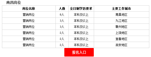 2017浦发银行南昌分行校园招聘20人-银行招聘
