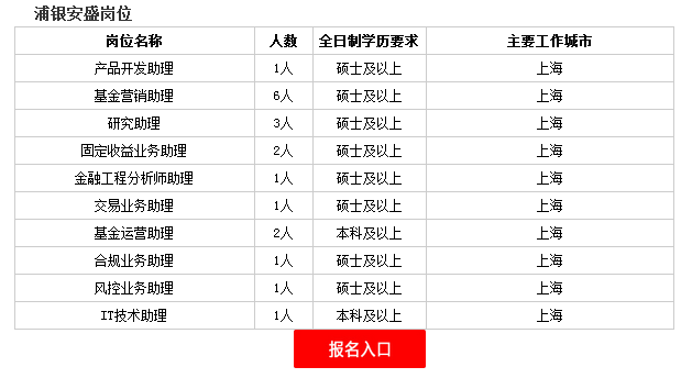 2017浦发银行浦银安盛校园招聘19人-银行招聘