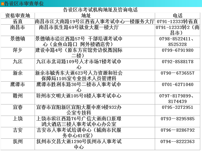 2016江西二建合格者基本养老保险参保缴费审查