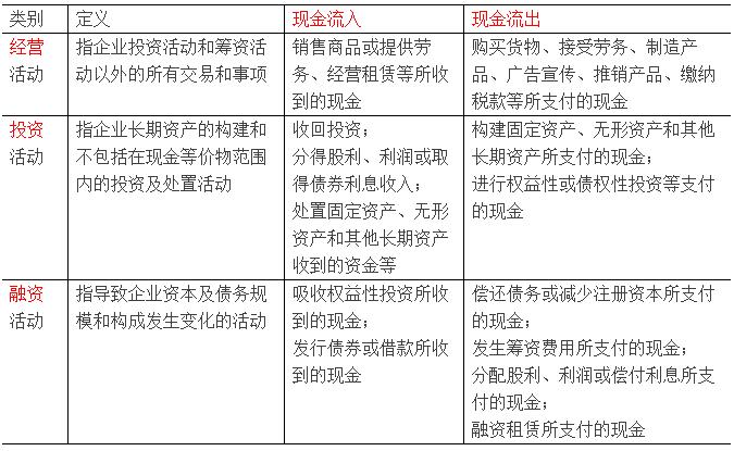 初级《风险管理》10分钟速记:第三章信用风险管理