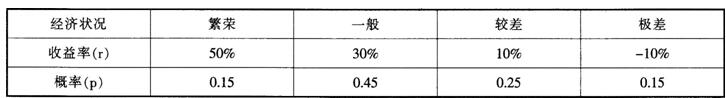 2016年10月银行从业试题《风险管理》机考精选题(2)