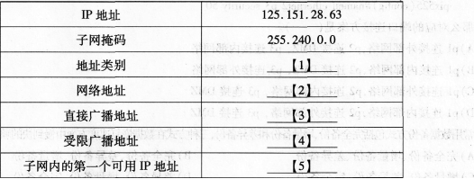 2016年计算机三级网络技术考前15天冲刺必做题(1)