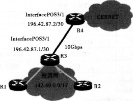 2016年计算机三级网络技术考前15天冲刺必做题(1)