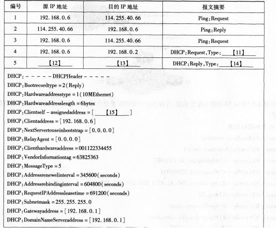 2016年计算机三级网络技术考前15天冲刺必做题(1)