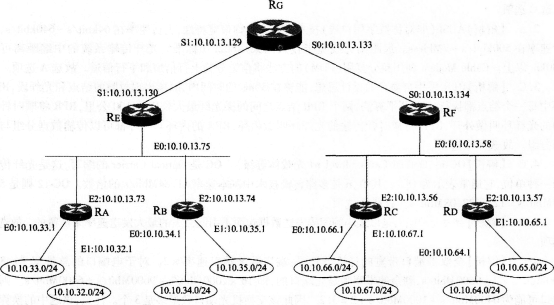 2016年计算机三级网络技术考前15天冲刺必做题(1)