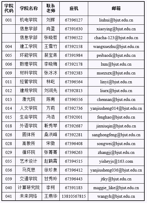 北京工业大学2017推免生考研招生简章-考研-2