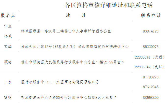 2016年佛山二级建造师考后复审时间9月5日至9日