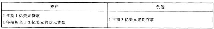 2016年10月银行从业试题《风险管理》机考精选题(5)