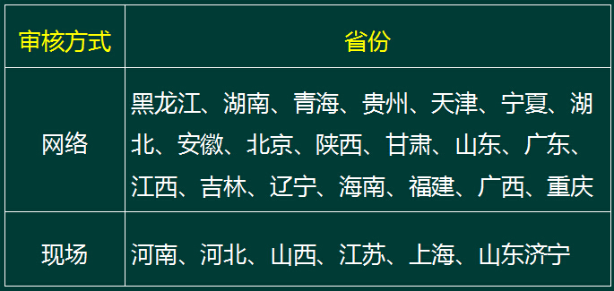 2016下半年教师资格证报名照片要求