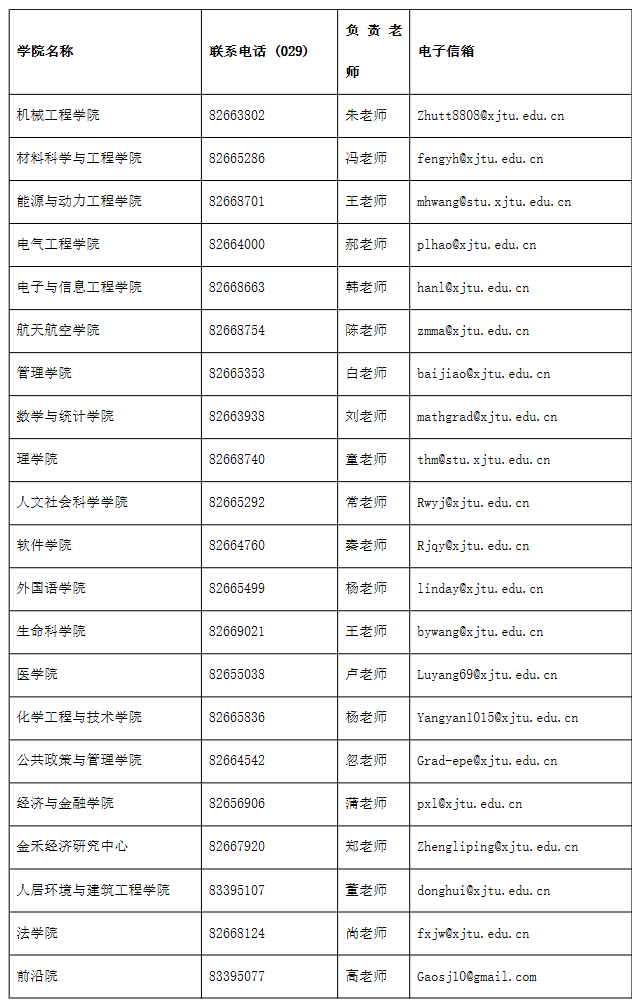 西安交通大学2017推免生考研招生简章-考研-2