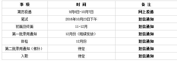 2017招商银行上海分行校园招聘公告-银行招聘