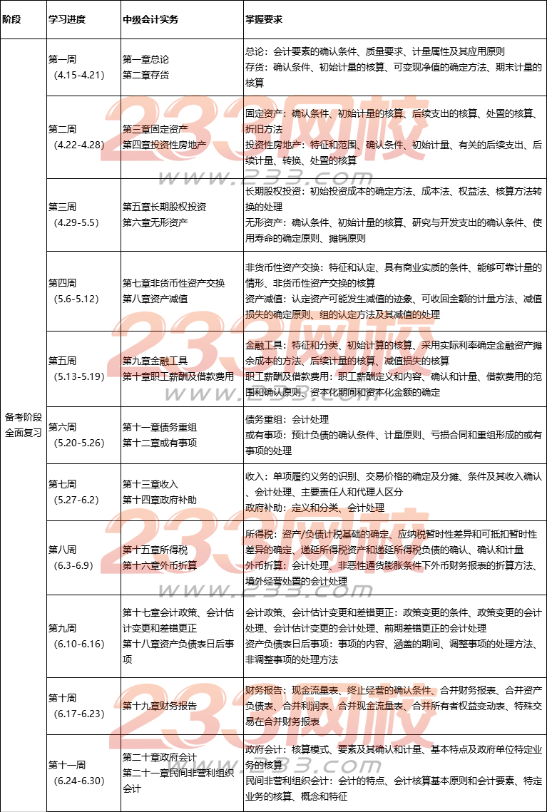 中级会计实务学习计划