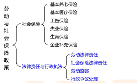 2017年中级经济师人力资源知识框架