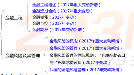 中级金融专业知识框架图