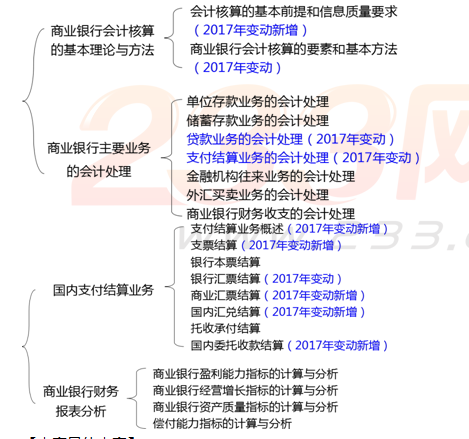 初级经济师金融专业知识框架图