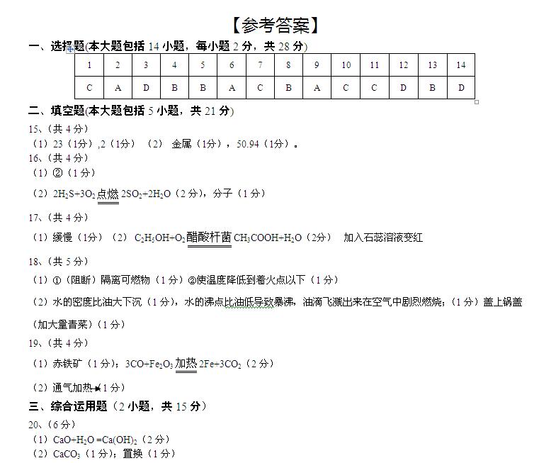 2016年广东潮州中考化学试题答案 _ 中考 _ 23