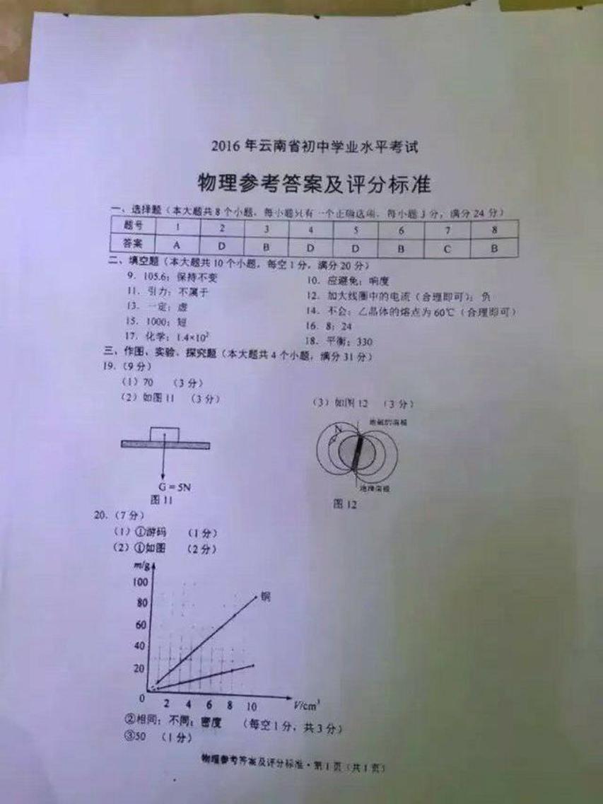 2016年云南大理中考物理试题答案 _ 中考 _ 23