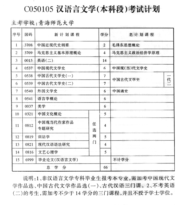 2014年青海师范大学自考汉语言文学(本科段)专