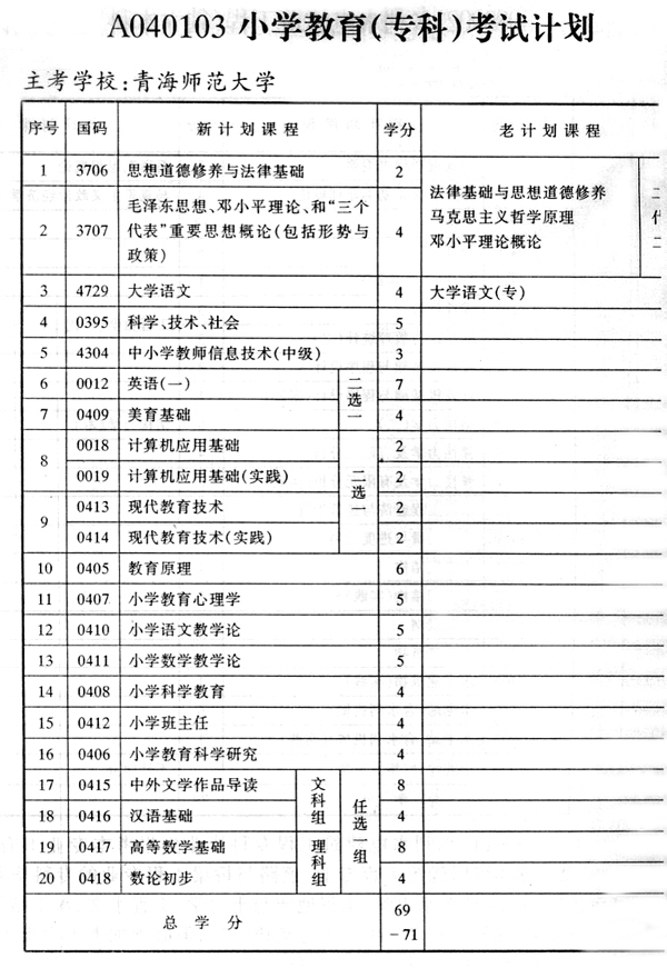2014年青海师范大学自考小学教育(专科)专业-