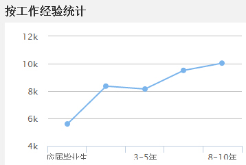 造价工程师薪资待遇怎么样-造价工程师-233网