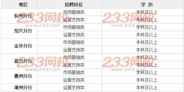 2017招商银行杭州分行校园招聘公告-银行招聘