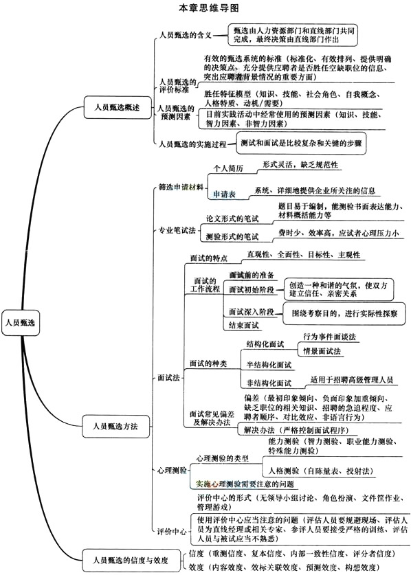 2016年中级经济师考试人力资源讲义第七章考情分析.jpg