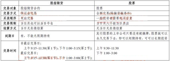 2016年期货从业资格考试《期货基础知识》考