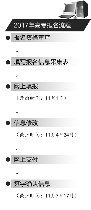 江苏省高考11月1日起报名