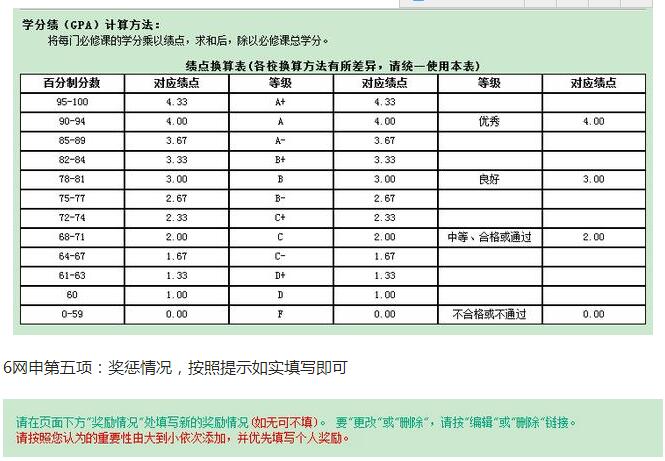 农行银行校园招聘995人,网申报名该怎么填