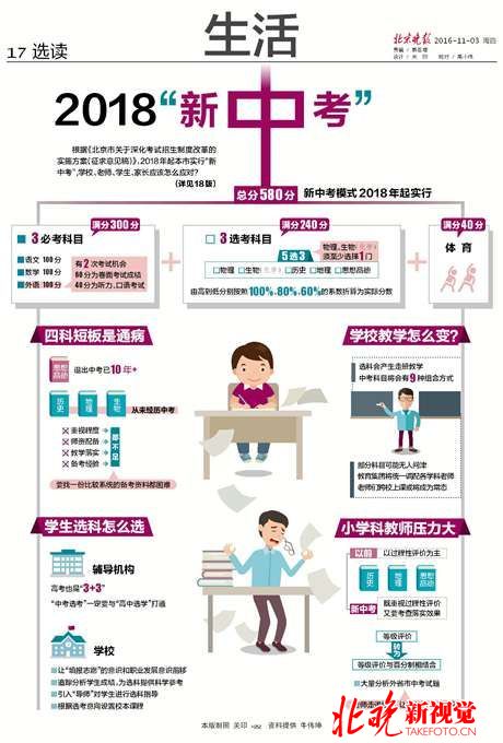 2018北京新中考 学校老师学生家长如何应对