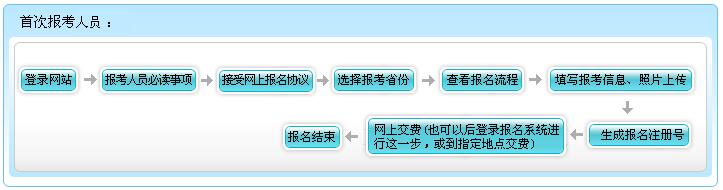 广东省2017年初级会计职称考试网上报名流程