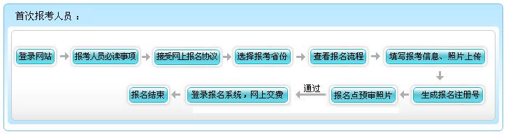 江西省2017年初级会计职称考试网上报名流程