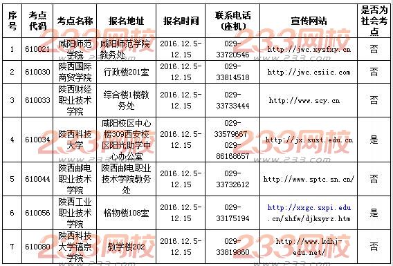 咸阳2017年3月计算机二级考试各考点报名工作