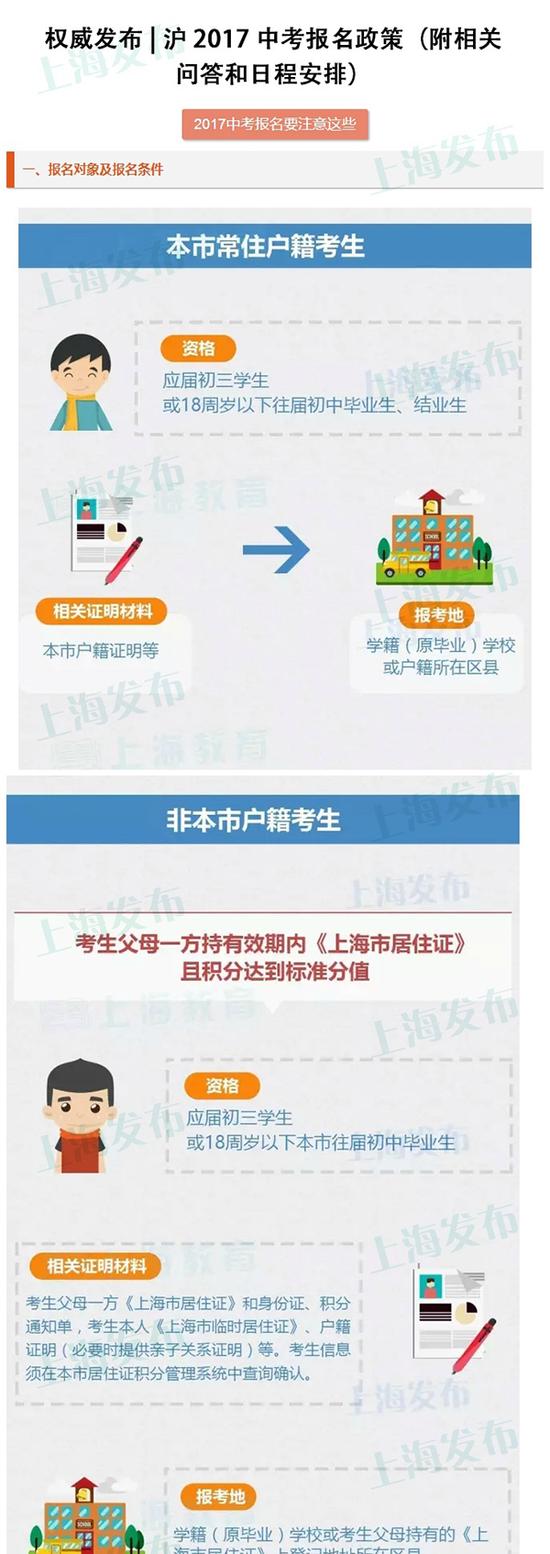 上海2017年中考报名政策公布:2016年12月22日