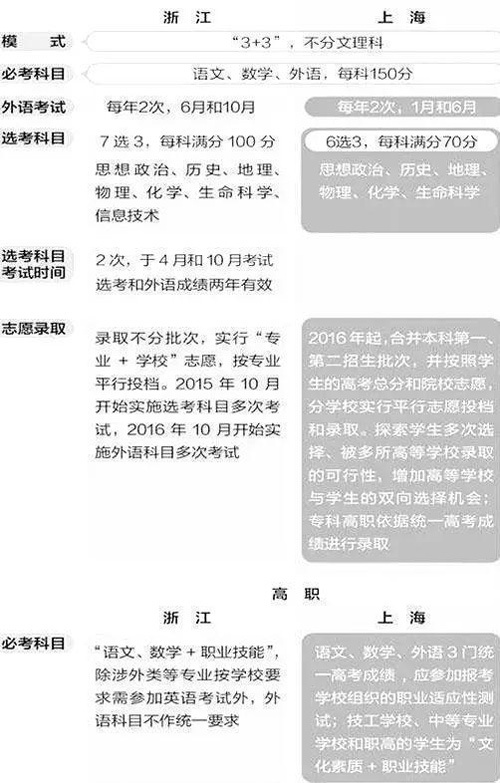 2017高考改革首年各省考试分析