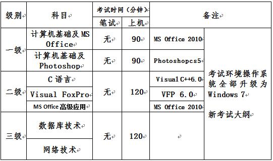 重庆师范大学2017年3月计算机二级考试报名时