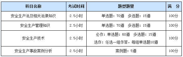 2017年安全工程师考试题型