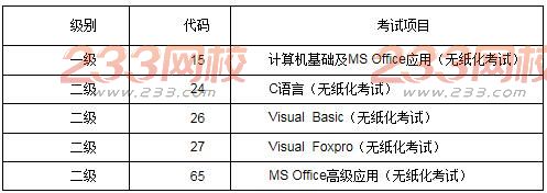 重庆工商大学2017年3月计算机二级考试报名时